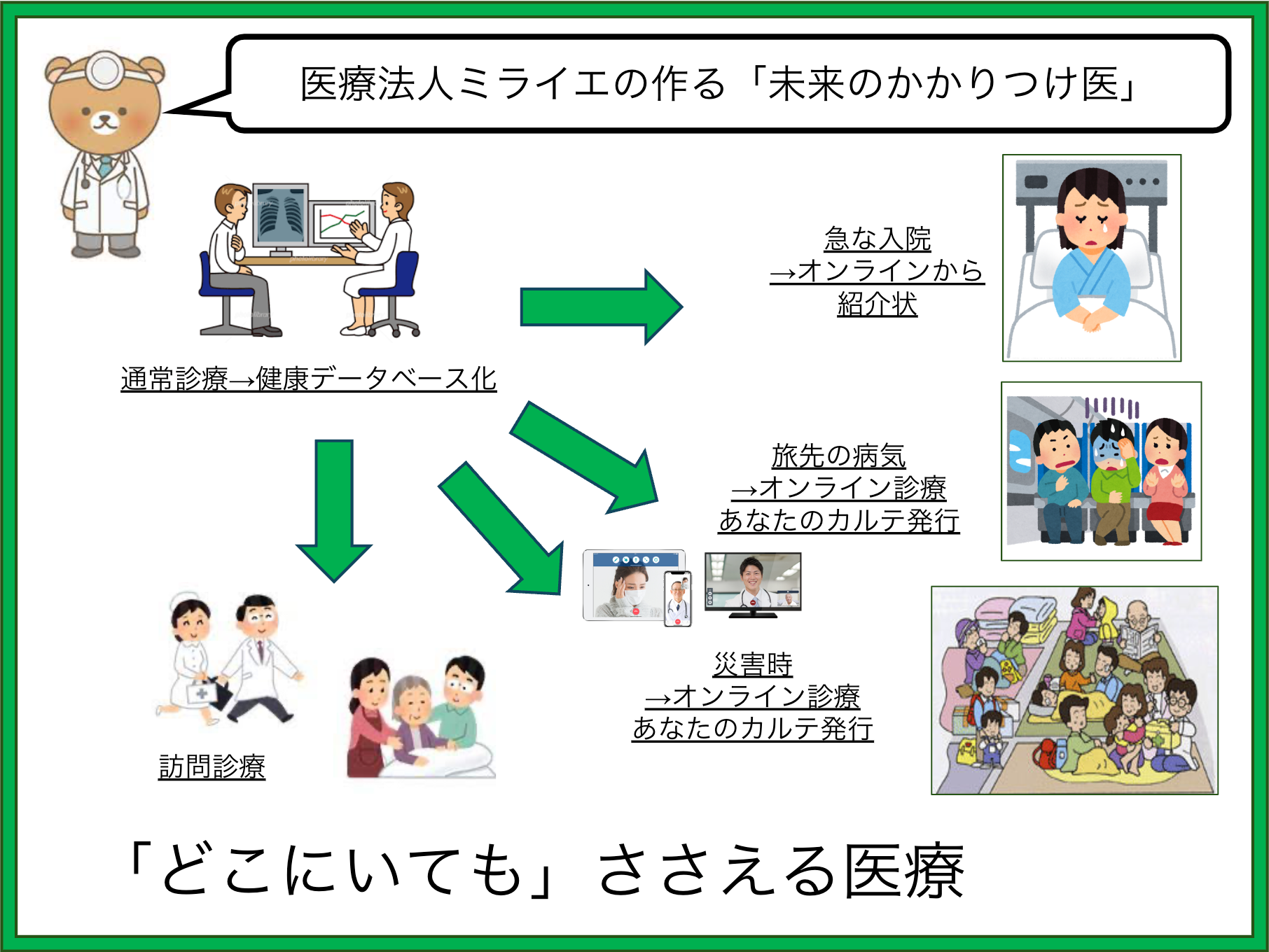 あなたとあなたの家族を守る、災害時の医療 - 緑町診療所-千歳市